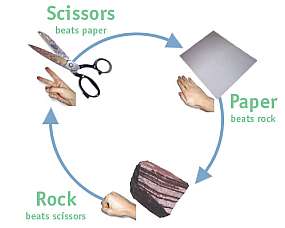 Rock, Paper, Scissors